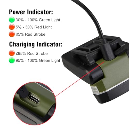 SUNREI 1800mAh Rechargeable 300 Lumen LED Headlamp with Motion Sensor - size: H300-military green