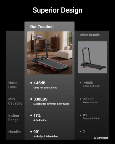 17% Walking Pad with Auto Incline, 7.5MPH