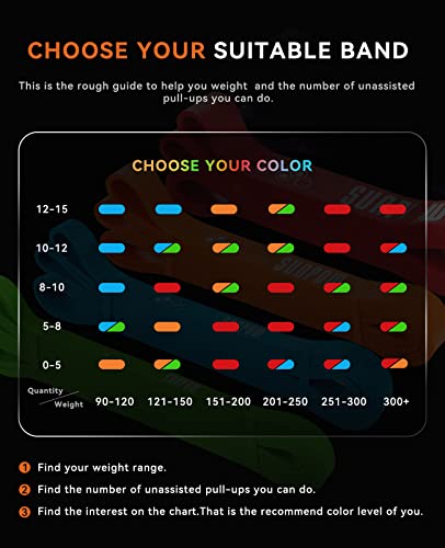 SUNPOW Pull Up Assistance Bands Set of 5 Resistance Heavy Duty Workout Exercise Stretch Fitness Bands Assist Set for Body, Instruction Guide and Carry Bag Included - color: Multicolor（5-135lbs）