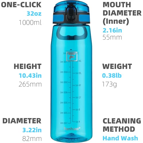 Fanhaw 32 oz Clear Plastic Water Bottle, Chug Lid, Classic Blue - color: Classic Blue