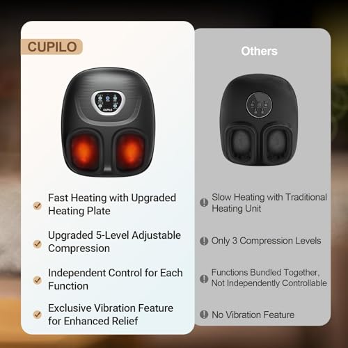 CuPiLo Foot Massager 2026 Upgraded FSA Eligible, Birthday Gifts for Women - color: Black