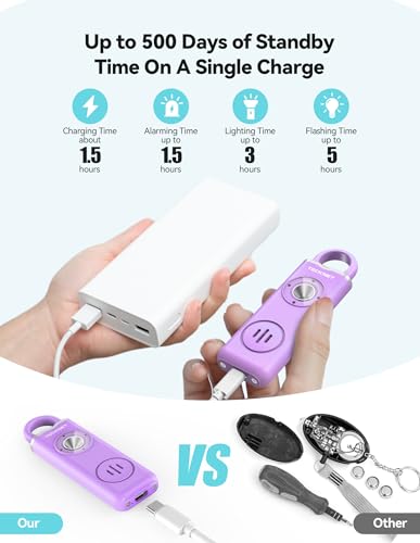 TECKNET Rechargeable Personal Safety Alarm for Women, 130dB Self Defense Keychain Alarm with SOS Strobe Light, Low Battery Notice, Loud Siren Safety Keychain for Girls Kids Elderly - Purple - color: Purple