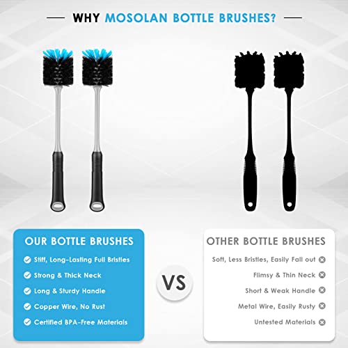 MOSOLAN Long Handle Bottle Brush, Water Bottle Brush Cleaner, 2 Pack
