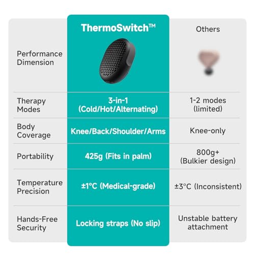 Nekteck Portable Cold Therapy Machine Recovery Therm Cube for Pain Relief