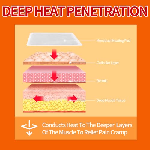 Heating Patches for Period Cramps, Menstrual Heat Therapy Patches - size: Pack of 3