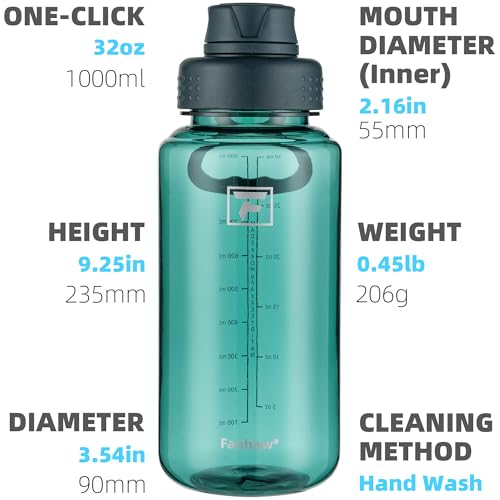 Fanhaw 32oz Clear Plastic Water Bottle with Fast-Flow Lid, Dark Green - color: Dark Green