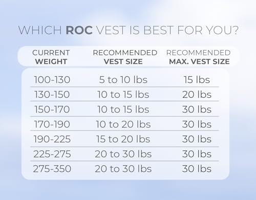 Roc Outdoors Weighted Vest W/ Rub-Free Technology for Woman and Men, 5lb/10lb/15lb/20lb/30lb Weight Vest with Reflective Stripe for Workout, Strength Training, Running, Walking, Fitness, Weight Training, Weight Loss, Weightlifting - size: 10lb