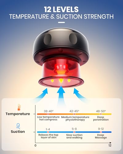EURPMASK Choose the color of europe 1 Pack Smart Cupping Set with Red Light, Heat & Dynamic Suction, Electric Cupping Therapy Massager with One-Touch Control, Portable Muscle Relaxation Tool - size: Single