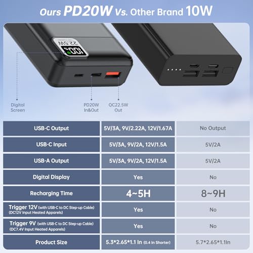5V 2A 3A 20000mAh Battery Pack PD20W Fast Charging Power Bank - color: Black, size: 20000mAh
