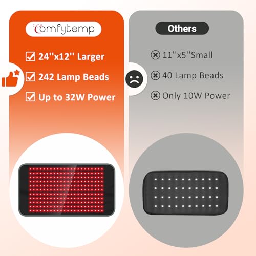 Comfytemp Red Light Therapy Pad for Body, 24'' x 12'', 660nm & 850nm - size: 24‘’ x 12‘’