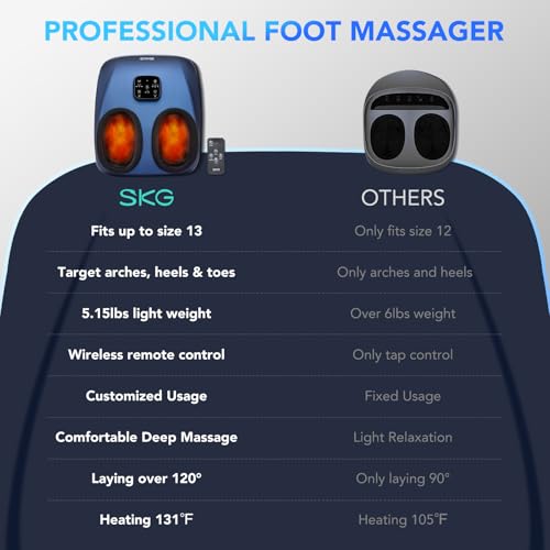 SKG YS100 Foot Massager with Heat for Plantar Fasciitis Pain Relief
