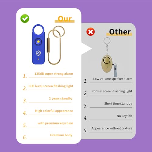 Personal Alarm for Women, Men, Kids, Elderly, Self Defense - Designed by Women 140DB Extra Speakers Alarm with Strobe Light, Rechargeable, Safety Alarms and Premium Keychain (Elegant Purple) - color: Elegant Purple