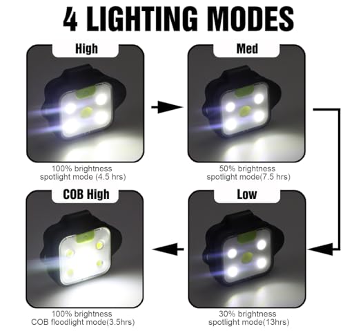 Running Light for Runners, 2Pack Clip on Flashlight, Rechargeable LED Light