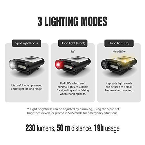 Claymore Capon 65A+ Tan Ultra-Light Clip-On Cap Light – USB-C Rechargeable 230LM LED Compact Headlamp | 3 Modes IP54 Water-Resistant Up to 19 Hrs Runtime for Camping, Running, Outdoor - color: 65A+ (Tan)