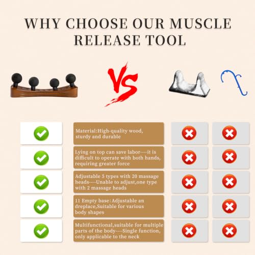 Psoas Muscle Release and Deep Tissue Adjustable Massage Tool