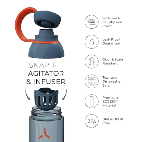 PROMIXX FORM Sports Water Bottle 26oz, Leakproof BPA-Free, Graphite Gray - color: Graphite Gray