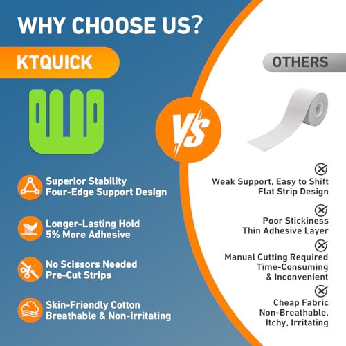 KTQUICK Precut Kinesiology Tape for Knees,12PCS,20% Stronger Adhesive Green - color: Green, size: 12PCS