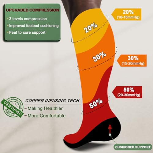 KEMISANT Women Cushioned Compression Knee High Sports Recovery Socks 3Pack - color: 3pairs-gray8294, size: Large-X-Large