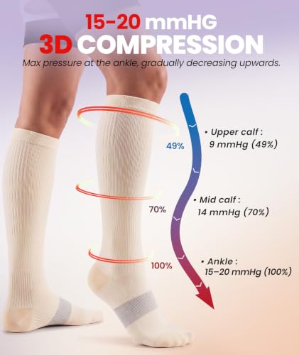 PULIOU Compression Socks for Women Men 15-20 mmHg Easy On Off,2 Pairs - color: Beige, size: Small-Medium