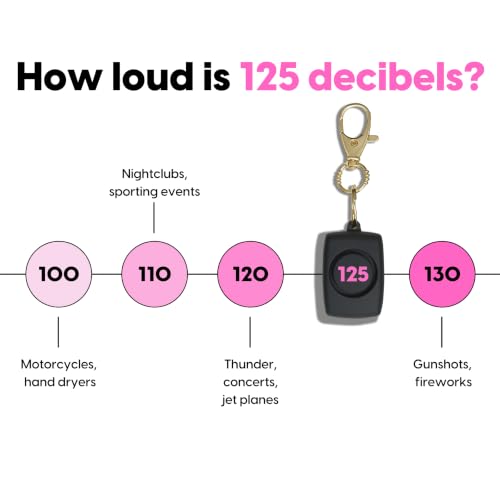 BLINGSTING Personal Safety Alarm for Women - 125 Decibel Loud Self Defense Alarm w/ Recessed Activation Button - LED Light & Keychain Clip - TSA Approved - Durable - Easy-to-Use - Pink (1 Count)