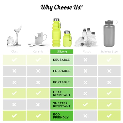 Nefeeko Collapsible Water Bottle, Reuseable BPA Free Silicone Water Bottles - color: Green-18oz