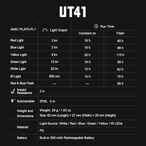 NEXTORCH UT41 Tactical Military Safety Light - Multi-Color Output Including IR - Solid & Beacon Modes - MOLLE & Universal Compatibility