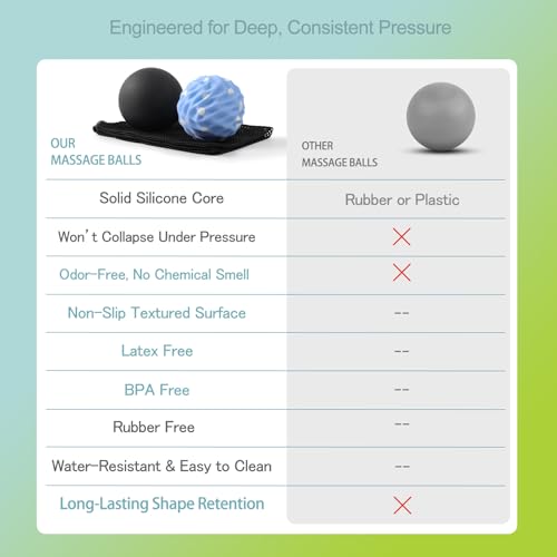Silicone Massage Ball Set, 2 Pack Smooth & Textured with Mesh Bag - style: Smooth & Wave-Texture Set