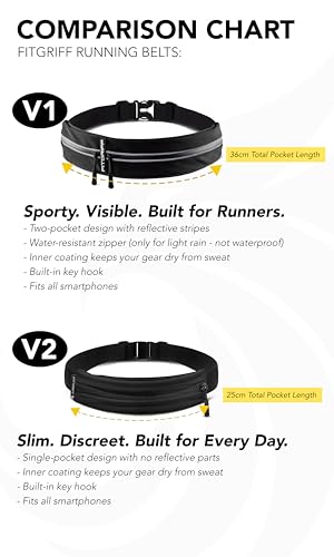 Fitgriff® Running Belt V2 for Men & Women - Slim Fanny Pack, Phone Holder for Jogging, (Fits All Cell Phones) - Money Belt, Runners Waist Pouch (Dark Blue, Adjustable (Waist 24.4 – 43.3 inches)) - color: Dark Blue