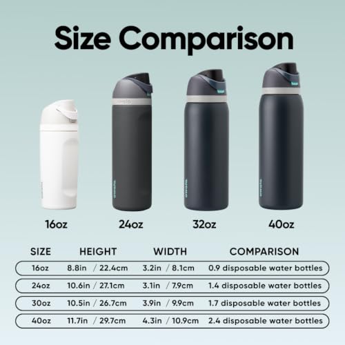 Owala FreeSip Stainless Steel Water Bottle 40 oz Foggy Tide - color: Foggy Tide, size: 40 Ounces
