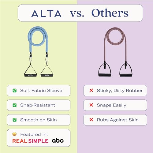 ALTA Resistance Tube Bands for Women, Full Kit Resistance Bands, Set of 3 - color: Azure, size: 3 Band Set
