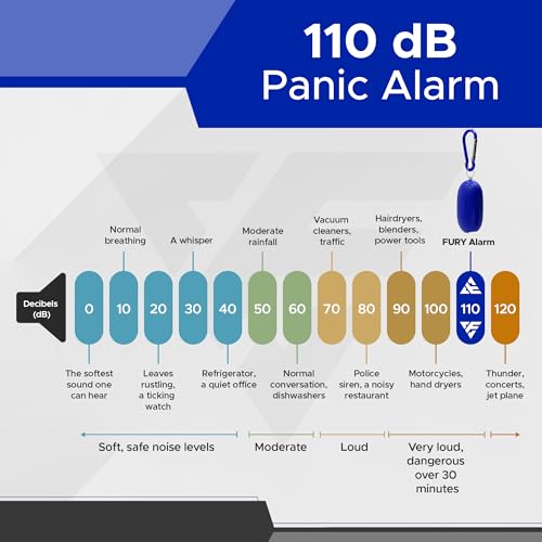 FURY Personal Safety Alarm for Women, 120DB, Blue - color: Blue