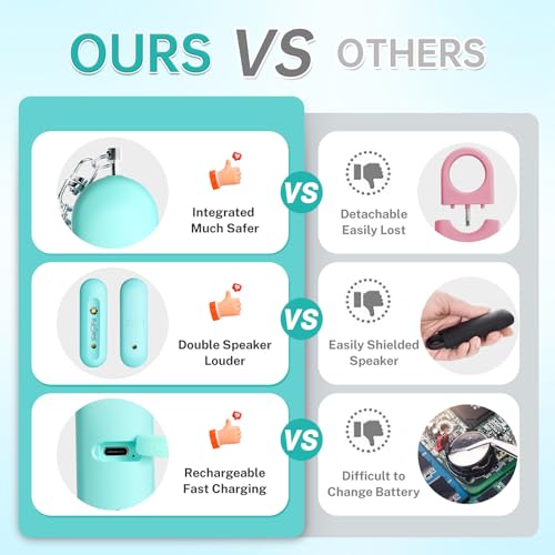 Personal Safety Alarm - Waterproof Rechargeable Security Alarm - 140dB Extra Loud Siren & Strobe Light - Self Defense Keychain - Gift for Women, Teenagers, College Girls, Seniors（Aqua+Aqua） - color: Aqua+Aqua