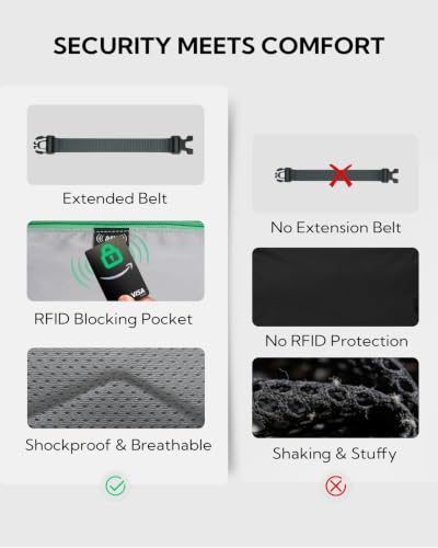 WATERFLY Small RFID Fanny Pack: 1.5L Waist Bag 12" Extender Belt for Hiking - color: Dark Blue
