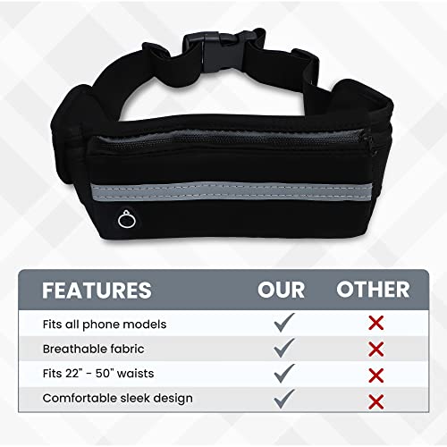 Kisma Cycling Fanny Pack and Waist Pouch for Biking, Cyclists, Running, and Fitness, Adjustable Strap, Zippered Storage Pockets, and Hands-Free Carrying, Men and Women (Grey)