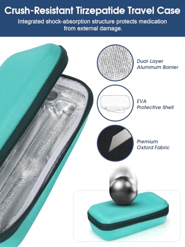 Portable Zepbound & Mounjaro Travel Case TSA Approved, GLP-1 Pen Cooler for 2 Injection Pens, EVA Insulated Medicine Travel Case with 2 Ice Packs for Flights and Daily Use, Green - color: Green