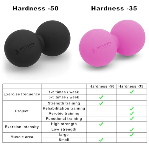 5BILLION Peanut Massage Ball - Double Lacrosse Massage Ball & Mobility Ball for Physical Therapy - Deep Tissue Massage Tool for Myofascial Release, Muscle Relaxer, Acupoint Massage (Black) - color: Black