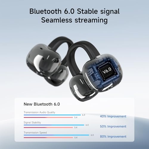 A80 Open Ear Earbuds, Clip On Wireless Headphones with Microphone - color: DarkGray