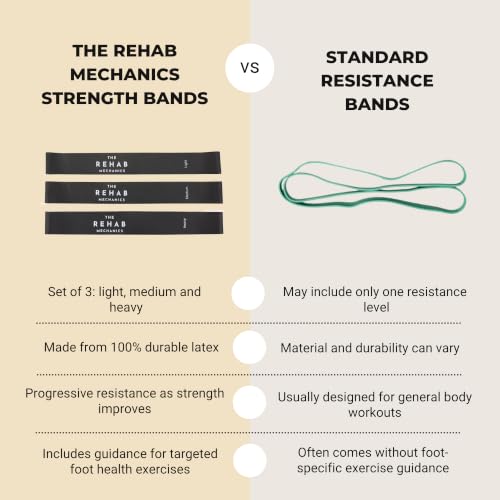 Foot Strength Bands – Latex Resistance Bands for Foot, Ankle & Toe Strength