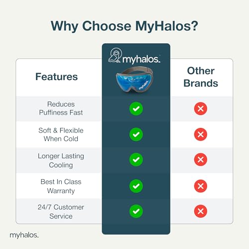MyHalos Cooling Gel Eye Mask, Cold Ice Pack for Puffy Eyes & Dark Circles - color: Dark Blue, size: Pack of 1