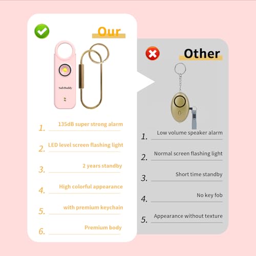 Personal Alarm for Women, Men, Kids, Elderly, Self Defense - Designed by Women 140DB Extra Speakers Alarm with Strobe Light, Rechargeable, Safety Alarms and Premium Keychain (Pale Pink) - color: Pink