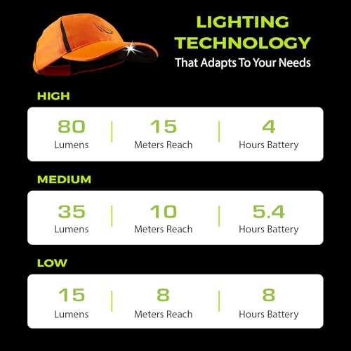 LED Hat Light - POWERCAP Baseball Cap with Light Built in - LED Cap Visor Light with Bright Headlight and IPX4 Rating - color: 3.0 Real Tree Edge