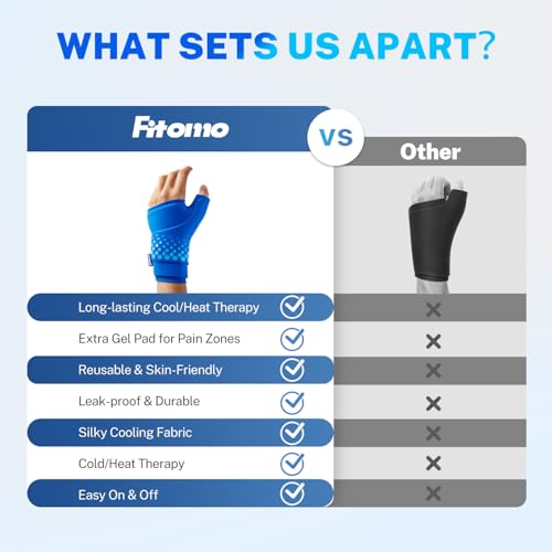 Thumb & Wrist Ice Pack Wrap, Long-Lasting Cold Compression for Recovery - size: S/M, style: 2 Pack(Blue)