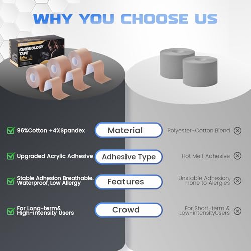 Kinesiology Tape (2 Rolls) - Waterproof, Breathable, Hypoallergenic - Ideal for Muscle Support and Injury Recovery, 2 Inches x 16 Feet (Skin) - color: Skin