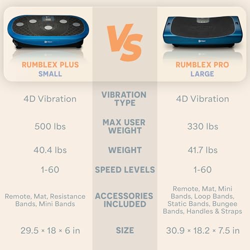 Lifepro Rumblex 4D Vibration Plate Exercise Machine with 7 Training Modes - color: Blue, size: Pro