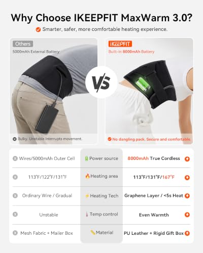 IKEEPFIT Portable Heating Pad for Back Pain Relief, FSA Eligible HSA Gift - color: A-black