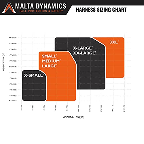 Malta Dynamics Warthog Safety Harness for Construction – Fall Protection Harness with Back D-Ring, Fall Indicators, & Chest and Leg Buckles, OSHA & ANSI Compliant (3XL) - size: 3X-Large