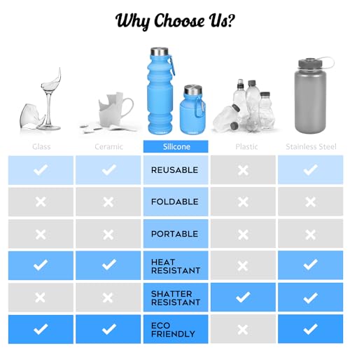 Nefeeko Collapsible Water Bottle, Reuseable BPA Free Silicone Water Bottles - color: Blue-18oz