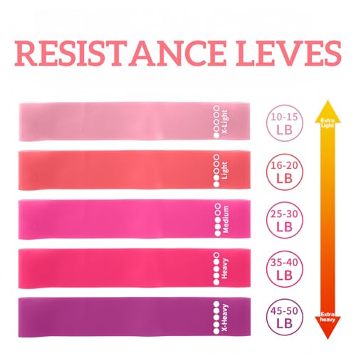 Resistance Loop Exercise Bands with Carry Bag and Instruction, Set of 5
