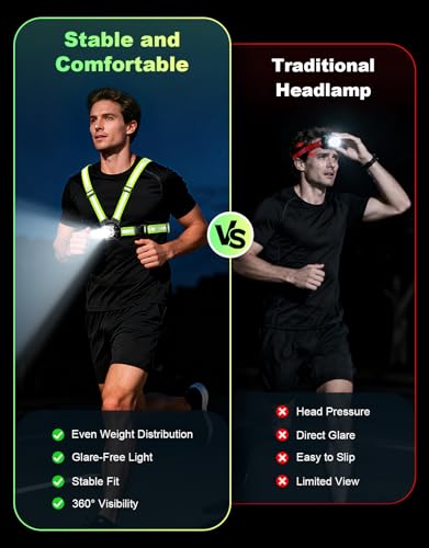 ISEYOU Running Lights for Runners, 500 Lumens Running Light with 45° Adjustable Tilt, 360° Reflective Vest & IPX4 Waterproof Rechargeable Light Up Gear for Night Walking/Cycling/Jogging/Hiking