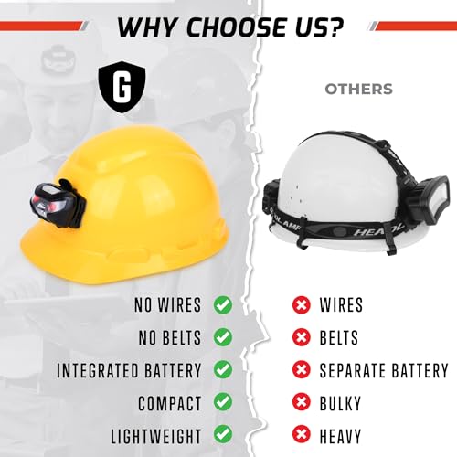 Rechargeable Hard Hat Light - Headlamp for Keeping Hands Free